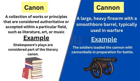 Canon Art History Definition and Its Innumerable Interpretations