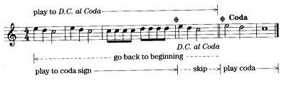 coda definition in music: A coda can also be seen as the final touch that brings the story to a close, just like how a well-crafted coda in music wraps up a piece with a satisfying finale.