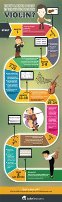 how long does it take to learn music theory? the role of practice in mastering musical skills