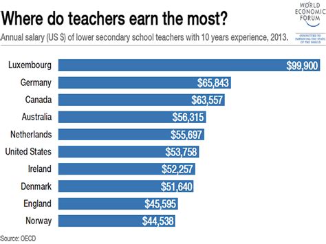 how much do art professors make and should they be more like rock stars?