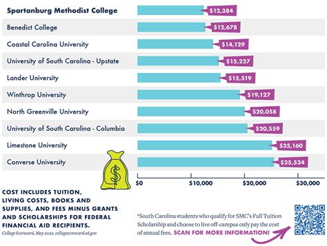 how much do college books cost per semester: a journey through the economics of education