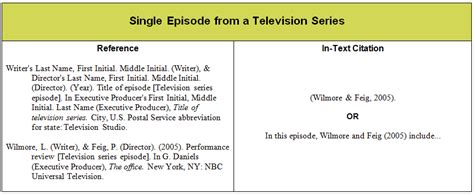 how to reference a tv show in an essay: exploring the nuances of television as a literary medium