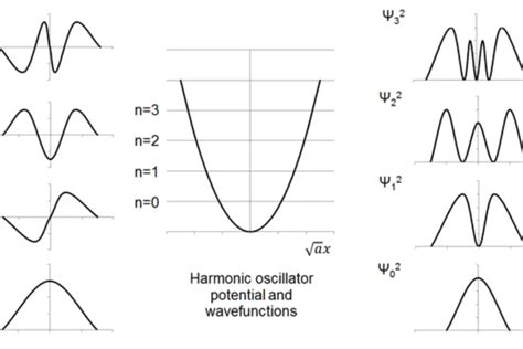 What is an Oscillator in Music? And Why Does It Sound Like a Robot's Heartbeat?