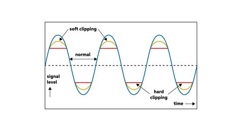 What is Saturation in Music: An Insight into the Enigma of Overdrive in Sound